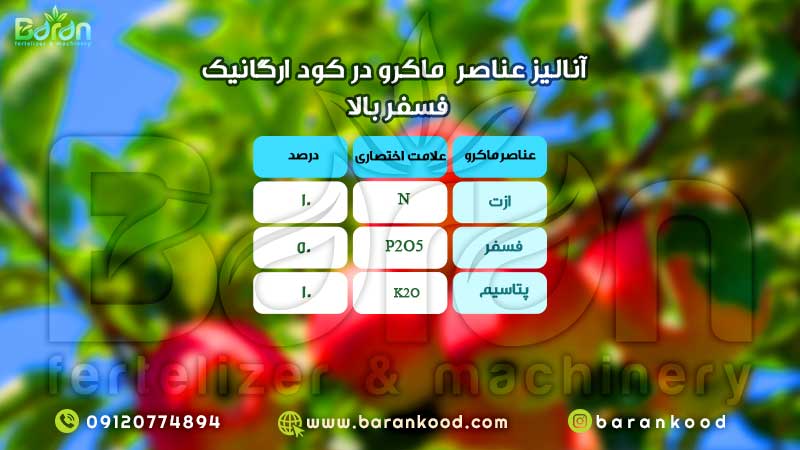 میزان عناصر ماکرو در کود فسفر بالا