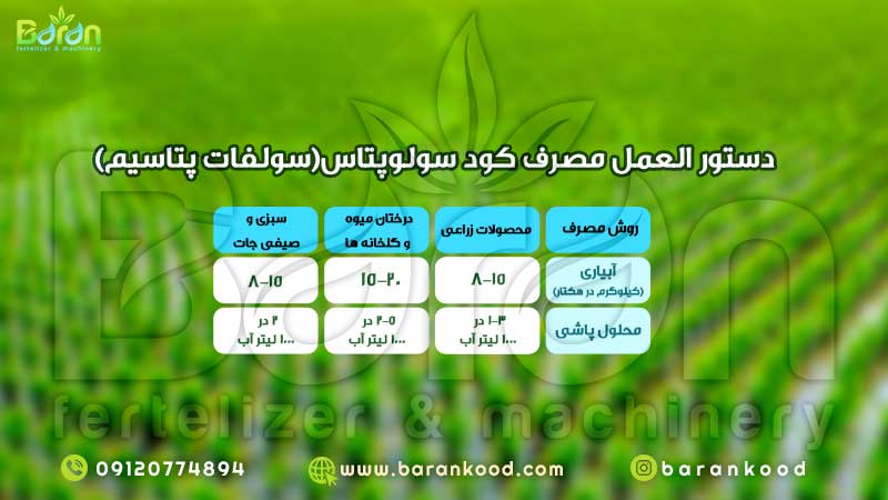 مقدار مصرف کود سولوپتاس