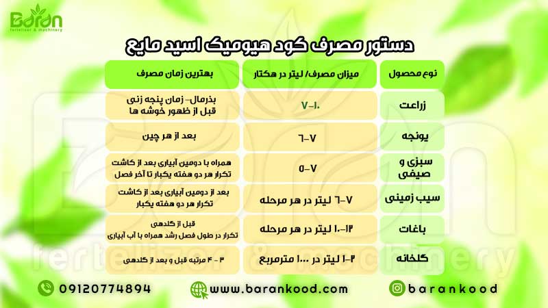 دستور مصرف کود هیومیک اسید